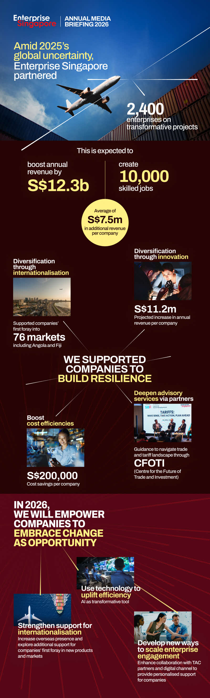 2026 AMB infographic