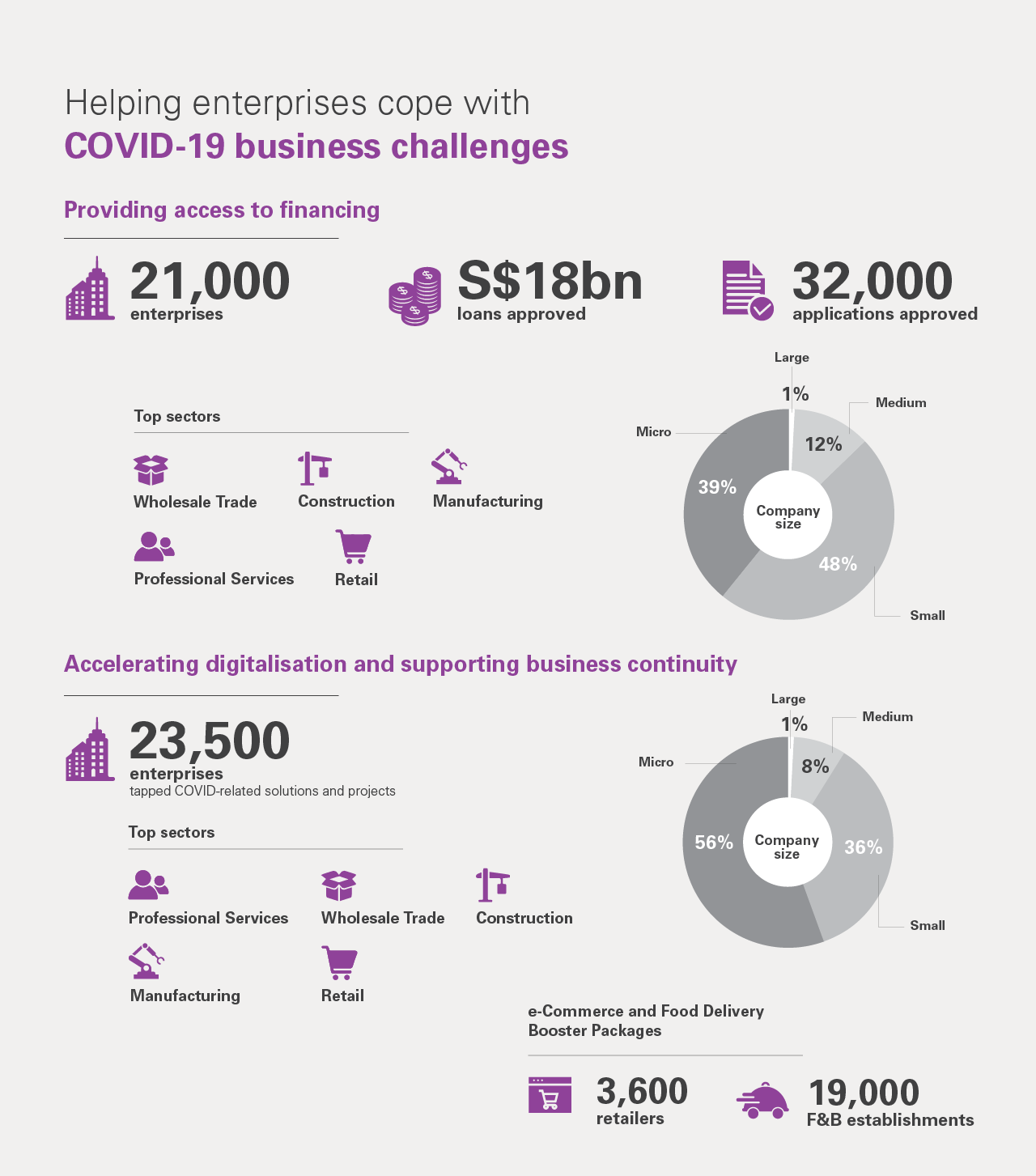 Desktop version year in review 2020 covid-19 business challenges