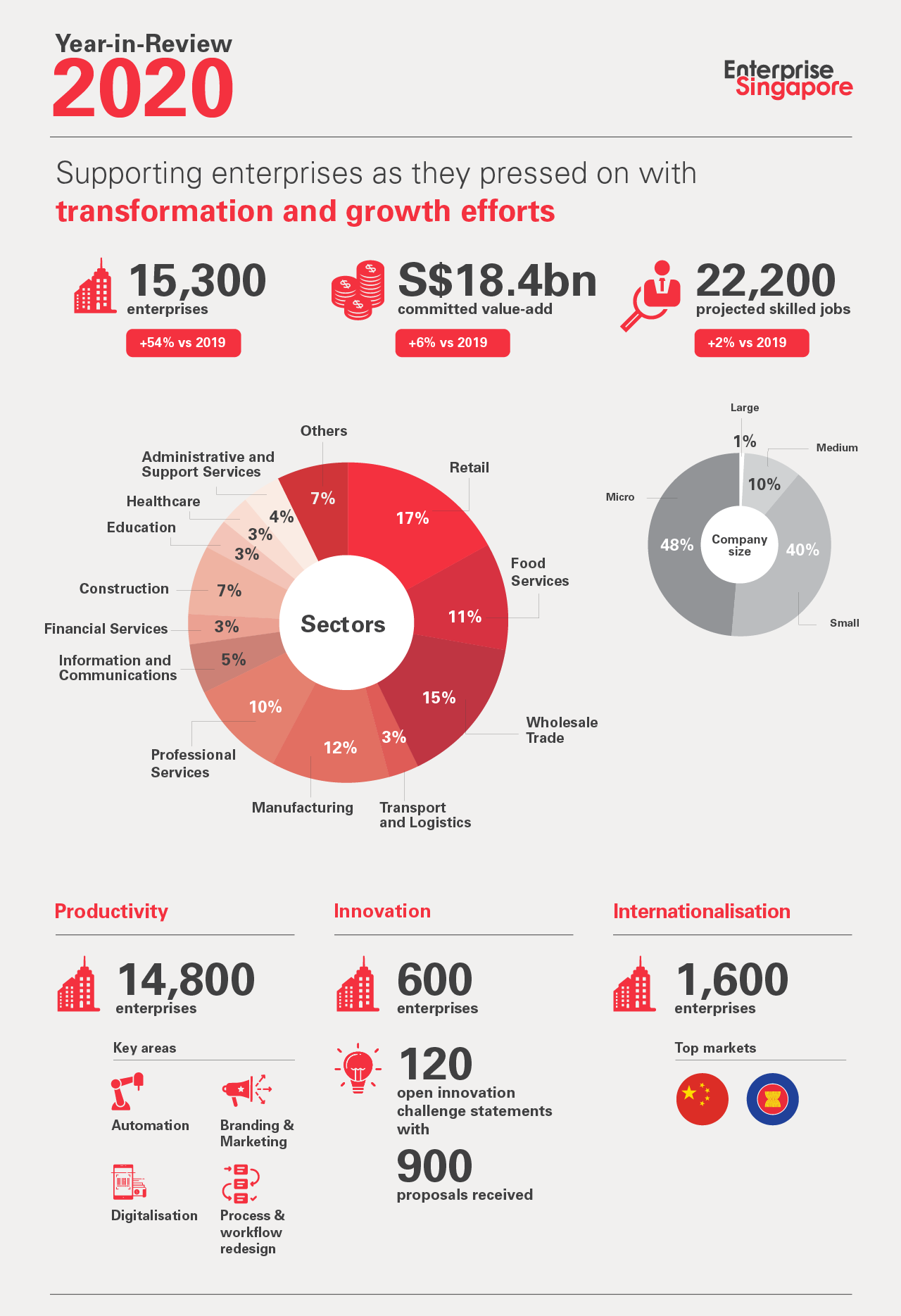 Desktop version year in review 2020 transformation and growth efforts