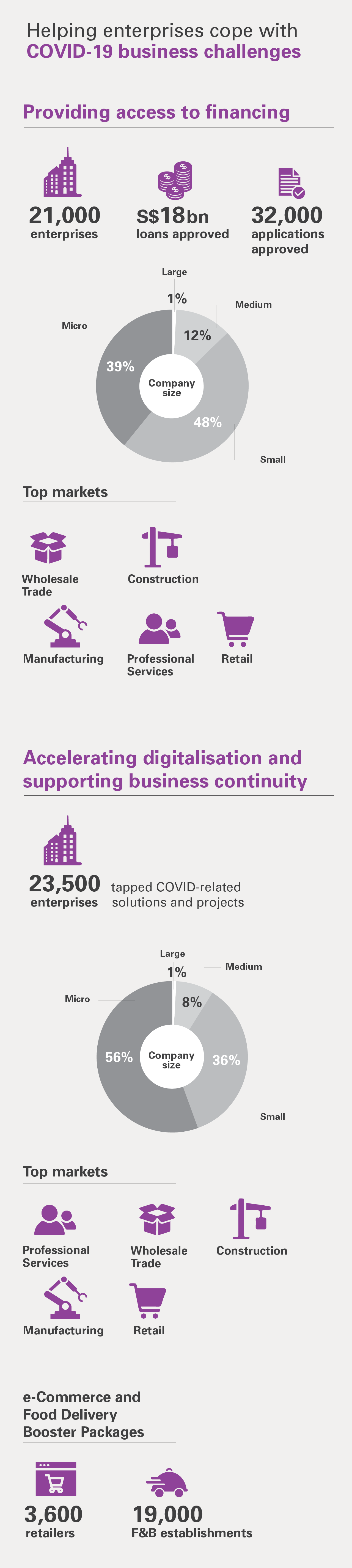 mobile version year in review 2020 covid-19 business challenges
