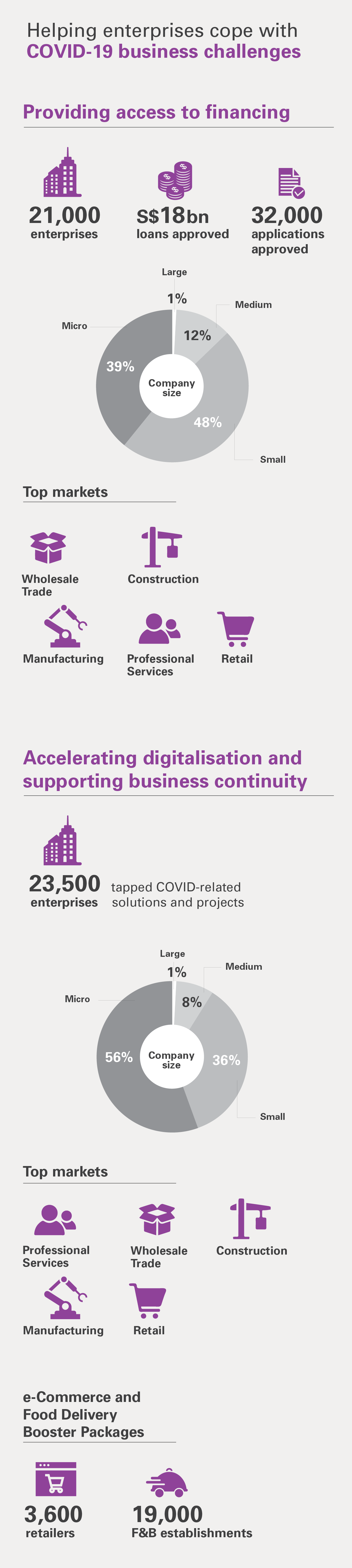 Mobile version year in review 2020 covid-19 business challenges