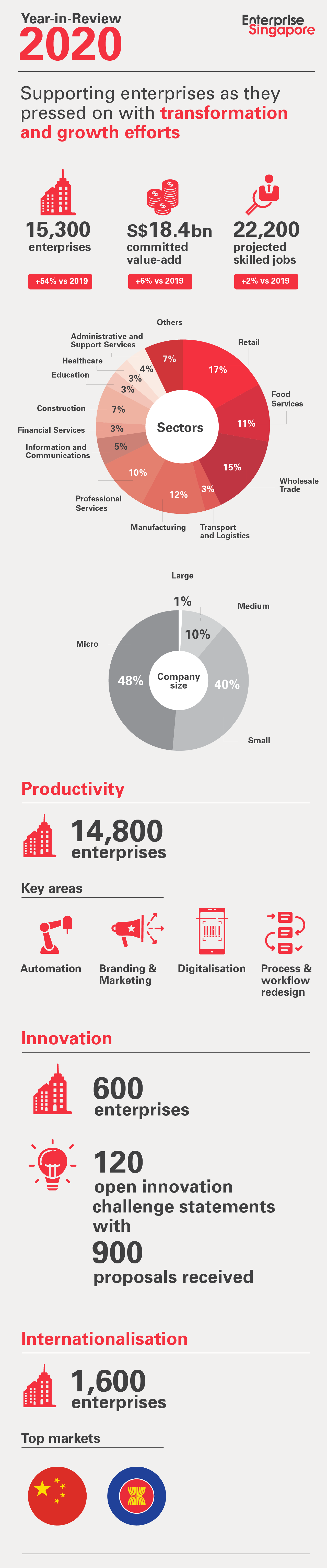 Mobile version year in review 2020 transformation and growth efforts