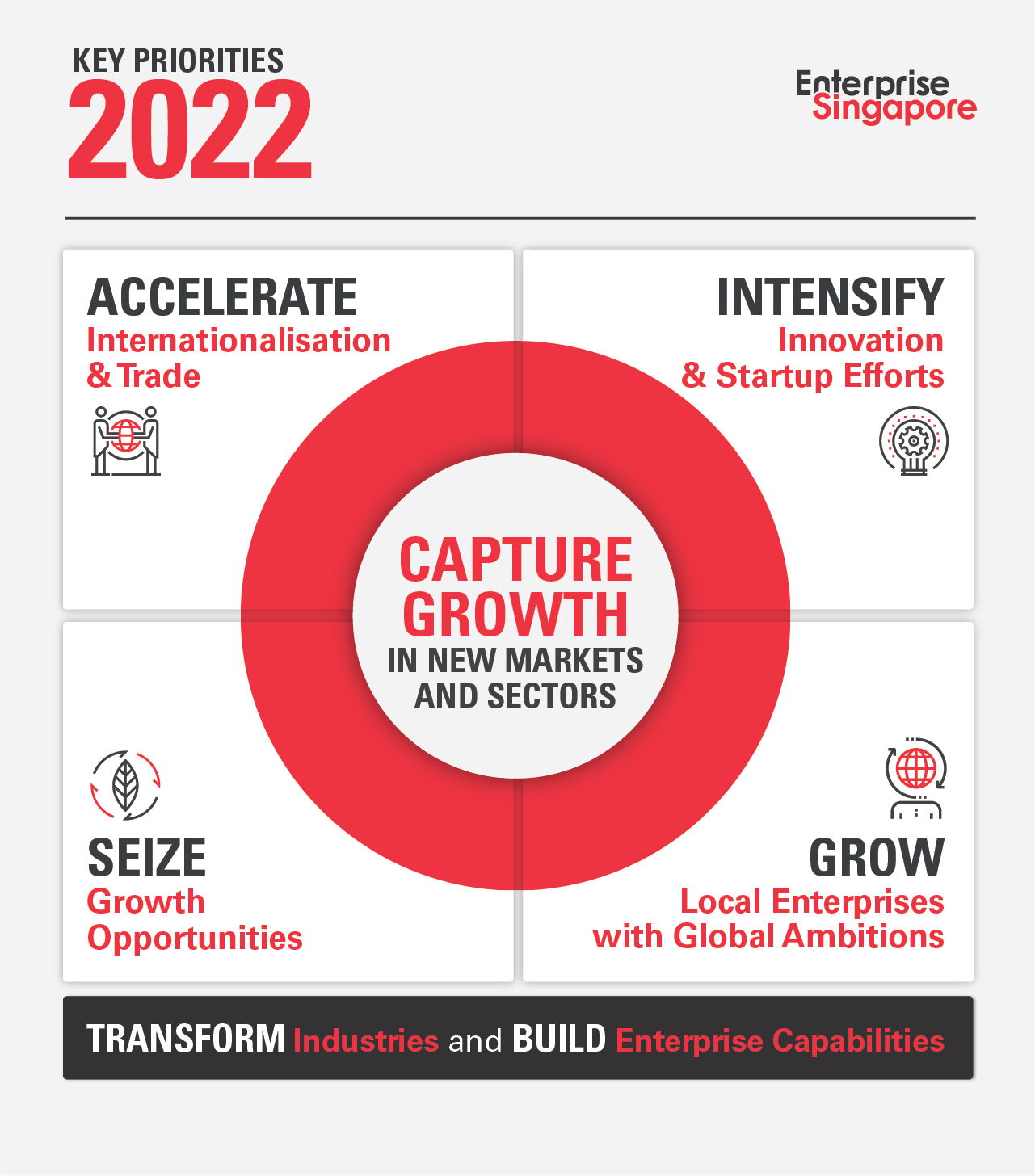 Enterprise Singapore's YearinReview 2021