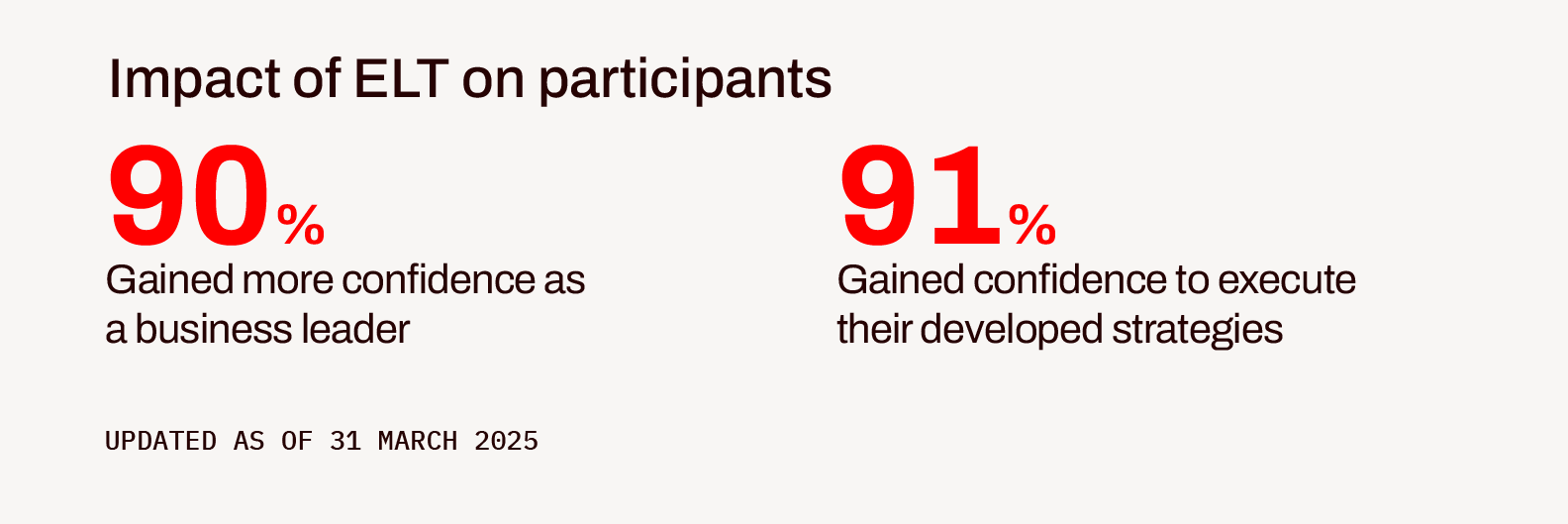 Impact of ELT