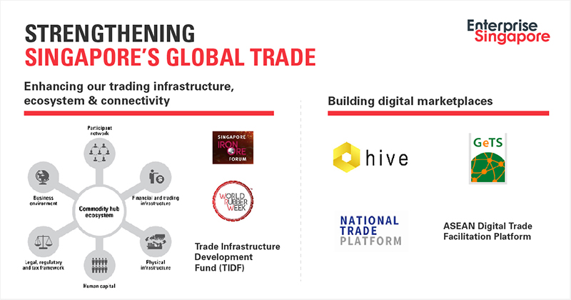 Enterprise Singapore S Strategy To Grow Stronger Companies