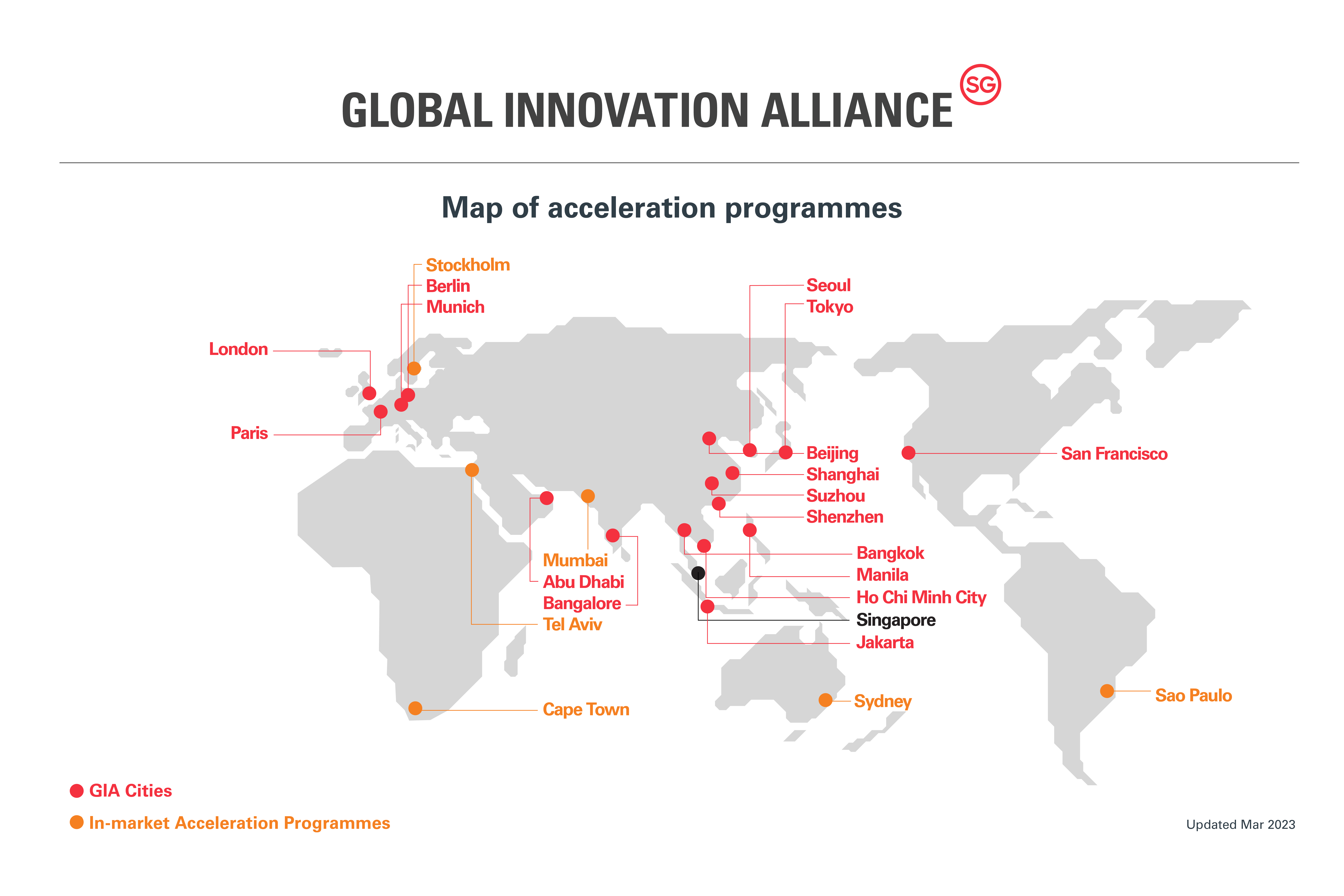 Map of acceleration programmes