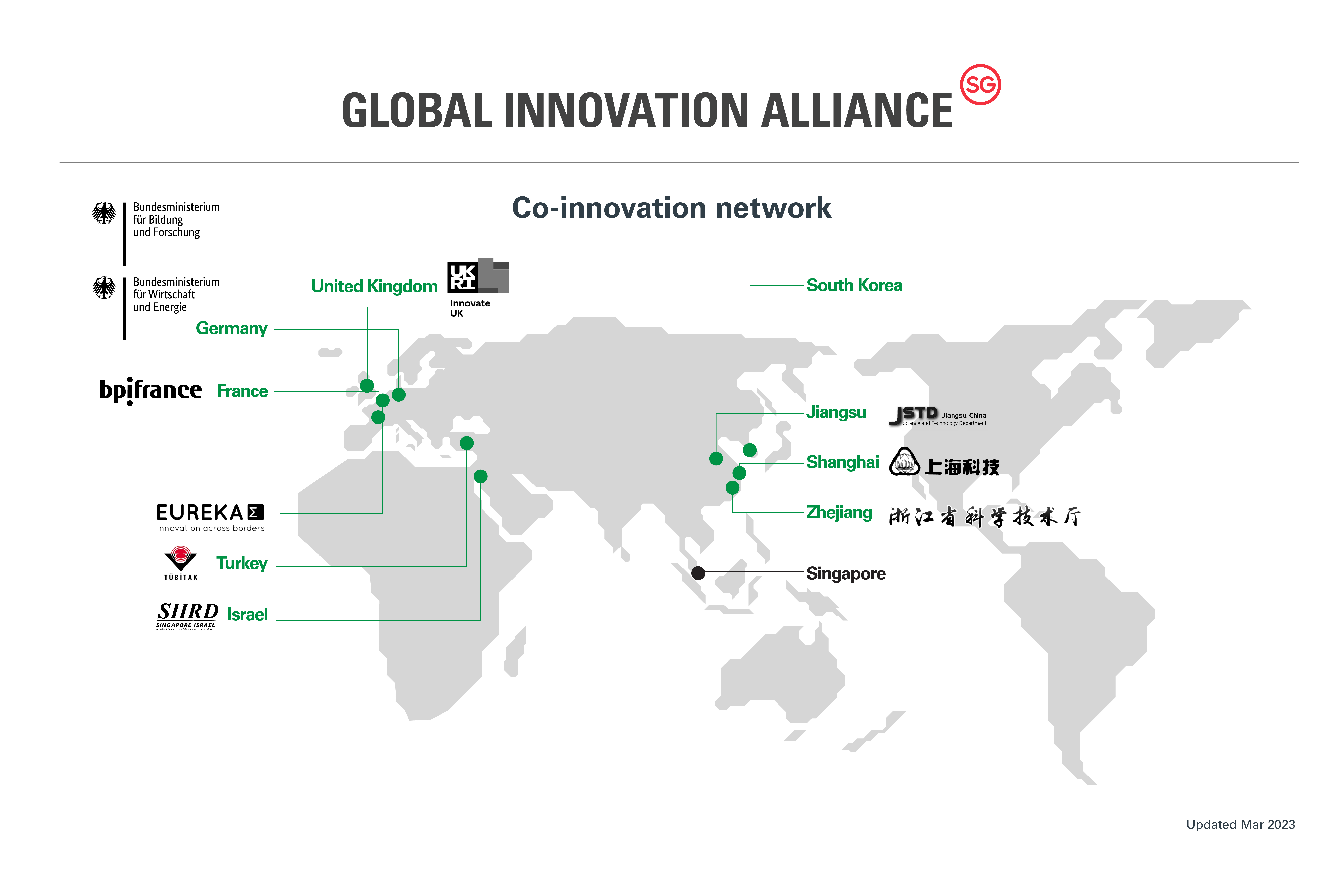Global Innovation Alliance