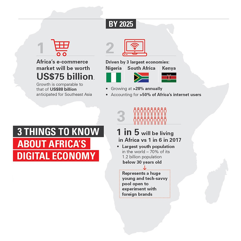 INFOGRAPHIC: Africa's Most Powerful Militaries, by Techloy, Techloy, Business and technology news & data in emerging markets