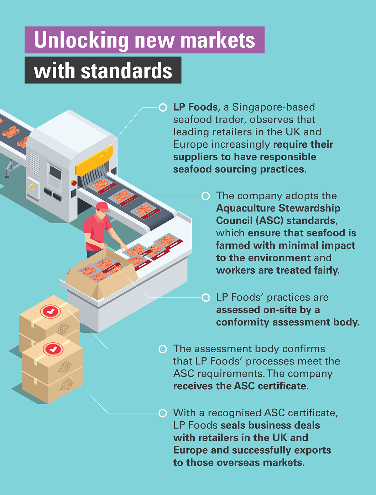 unlocking new markets with standards