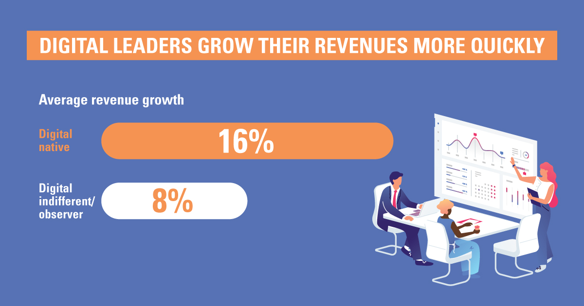 Source: IDC-Cisco 2020 Asia Pacific SMB Digital Maturity Study