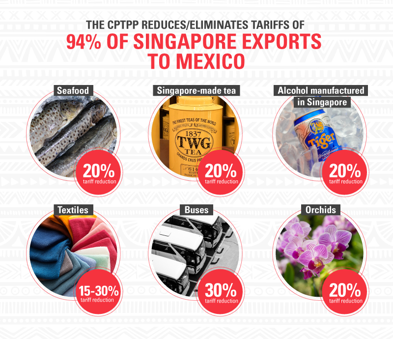 Breaking down the CPTPP – Singapore first FTA involving Mexico
