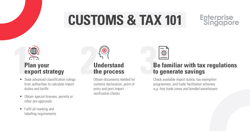 Plan Ahead - Know the Customs and Tax Regulations Overseas to Maximise Your Business Ventures