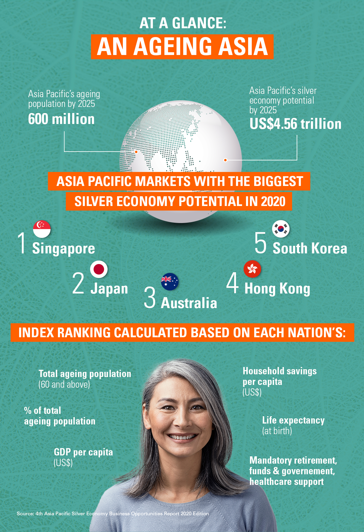 Silver economy Is the business of ageing a sunrise industry