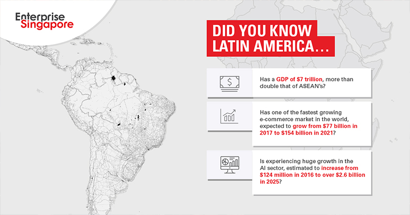 Infographic about Latin America