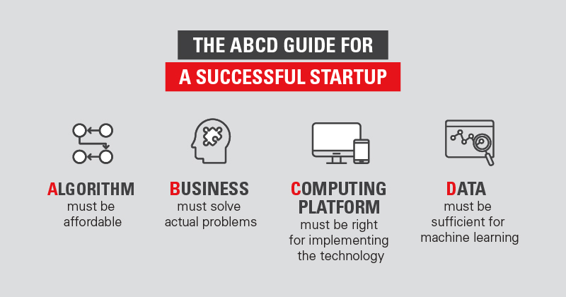 ABCD Guide Infographic