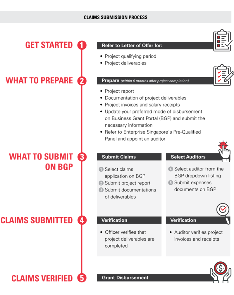 Enterprise Development Grant (EDG)