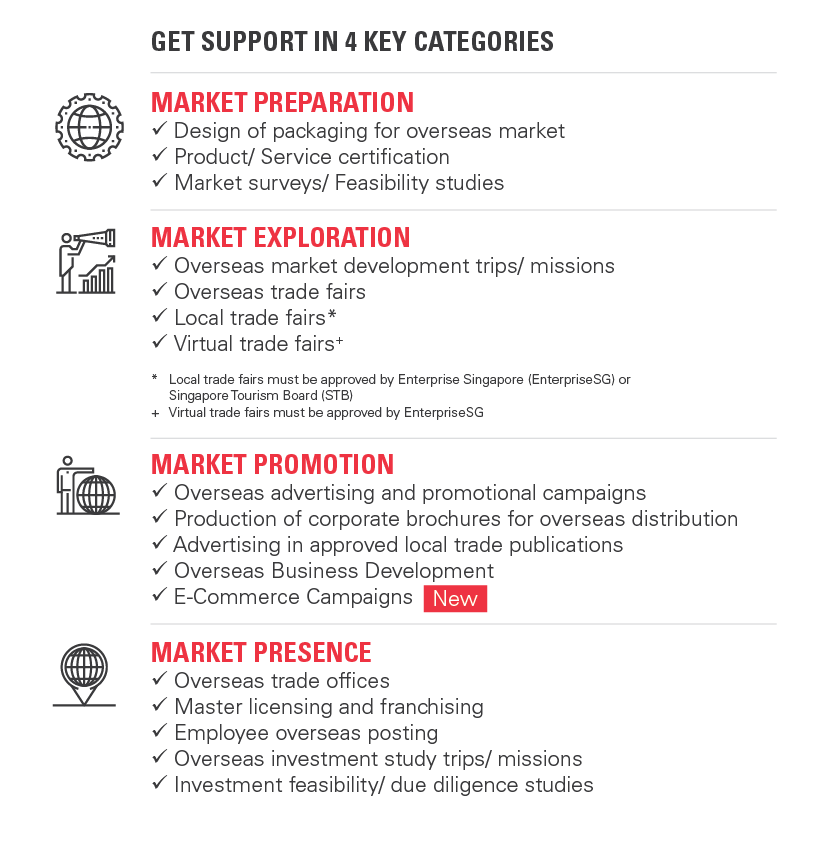 Get DTDi support in 4 key categories - desktop