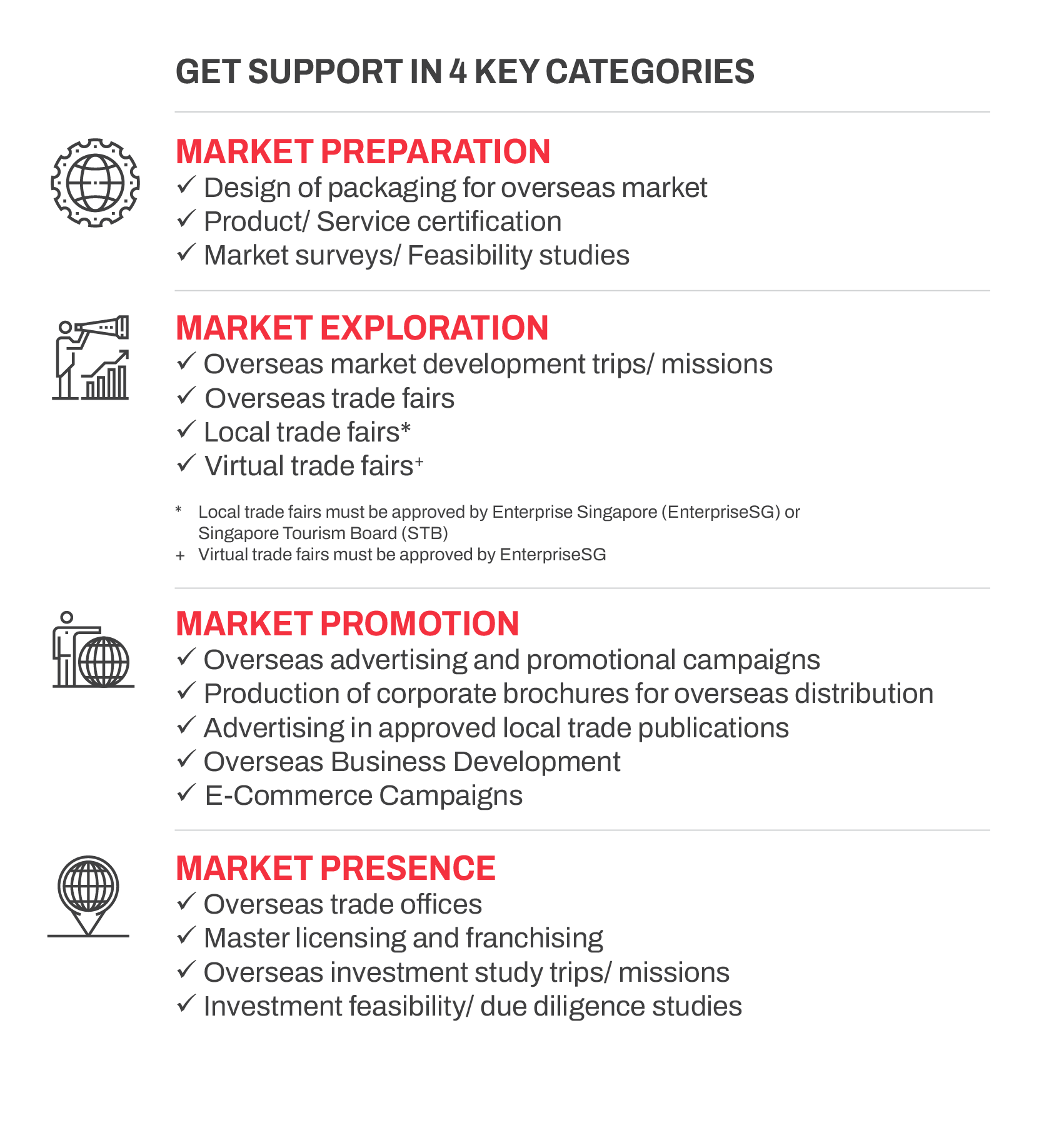 DTDi supportable areas