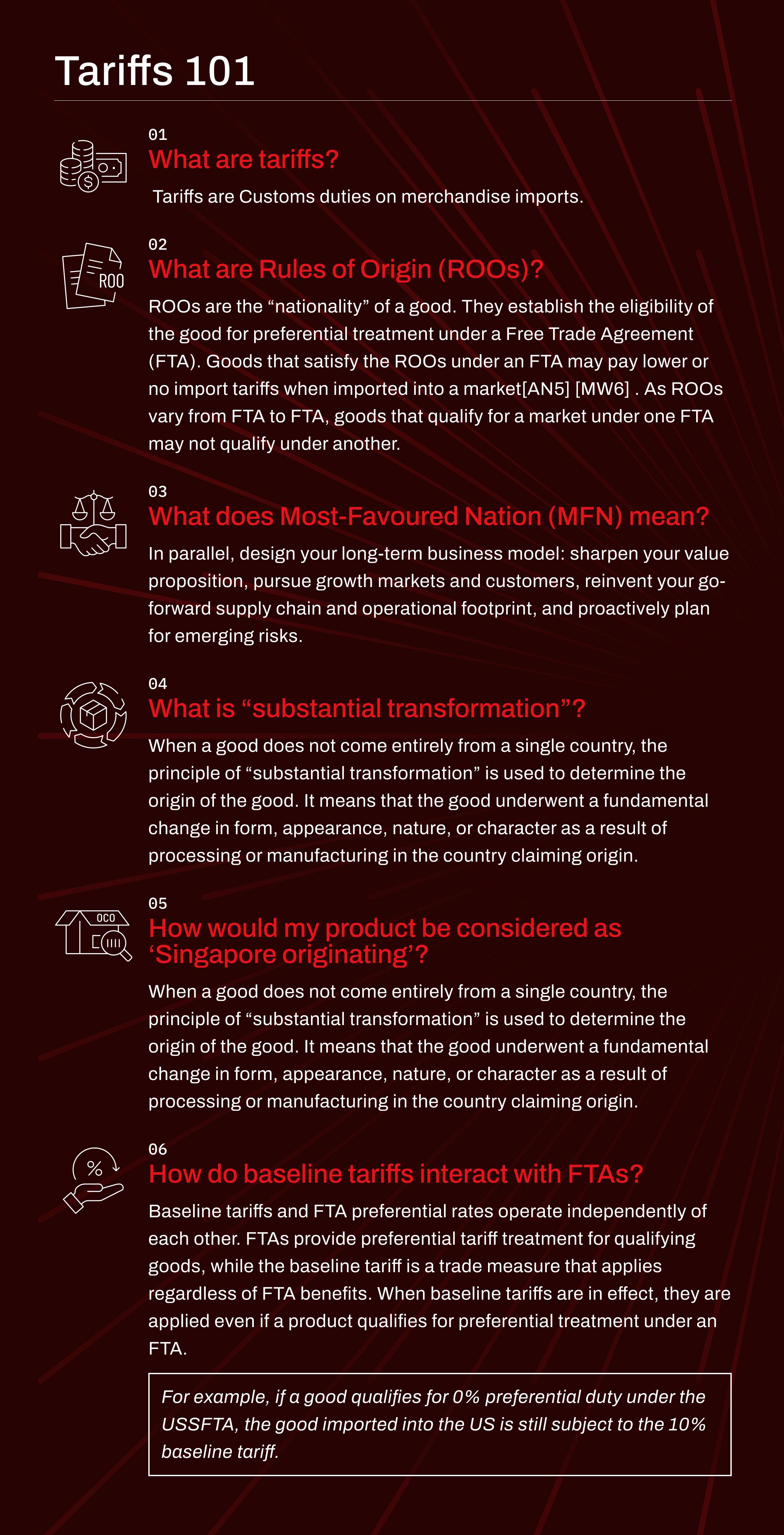 Infographics Tariff 101