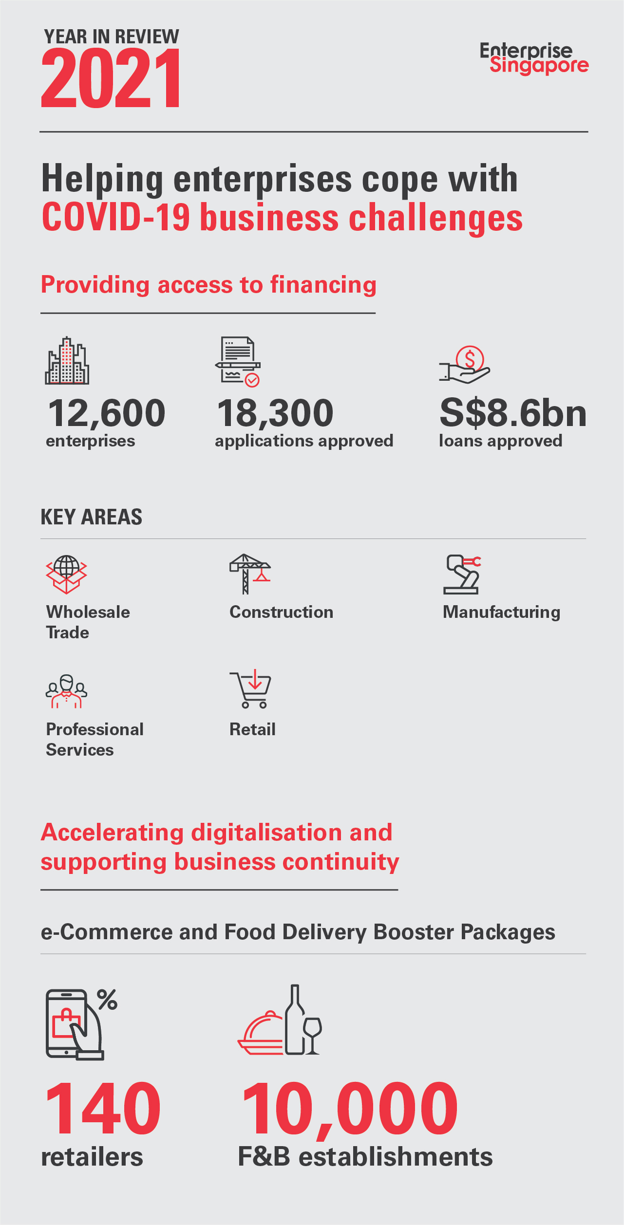 Helping enterprises cope with COVID-19 business challenges